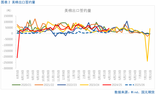 【棉花】关注美国农业部5月供需报告 第4张 【棉花】关注美国农业部5月供需报告 第4张