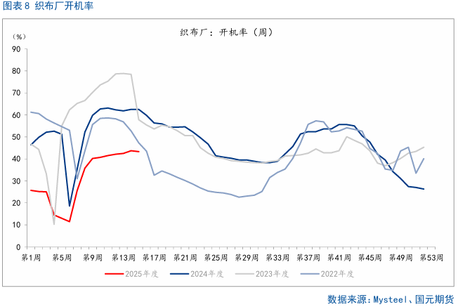 【棉花】关注美国农业部5月供需报告 第10张 【棉花】关注美国农业部5月供需报告 第10张
