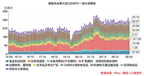 美国经济警报拉响!究竟有哪些隐藏的“经济地雷”? 第7张 美国经济警报拉响!究竟有哪些隐藏的“经济地雷”? 第7张