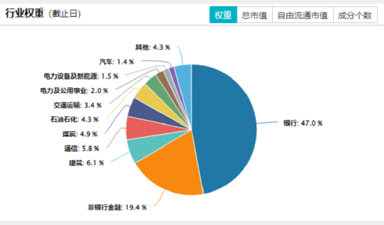 四大行再创新高!低估值+高股息双重护体,510030日线五连阳! 第3张 四大行再创新高!低估值+高股息双重护体,510030日线五连阳! 第3张