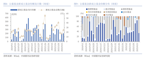 中国银河策略：A股震荡蓄势，聚焦业绩线索  第7张