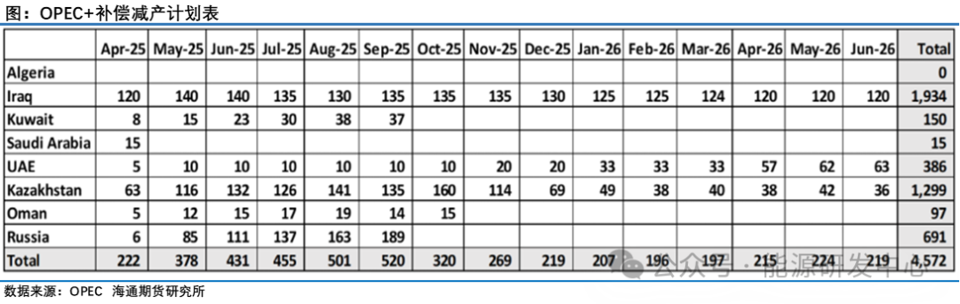 油价反弹已近阻力位，遇阻还是更进一步？  第7张
