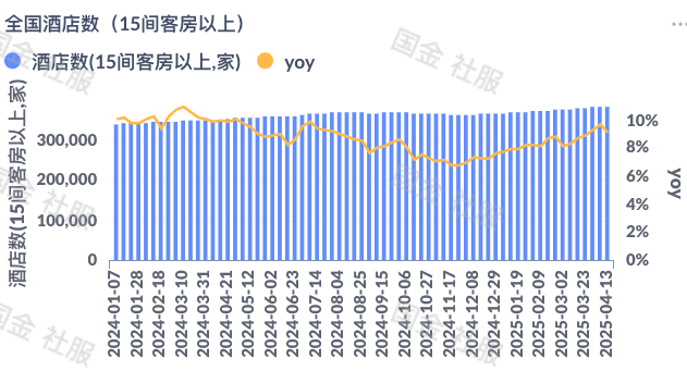 餐饮社零继续提速,关注服务消费政策落地及五一带动 第5张 餐饮社零继续提速,关注服务消费政策落地及五一带动 第5张