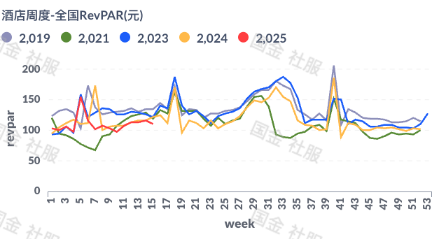 餐饮社零继续提速,关注服务消费政策落地及五一带动 第6张 餐饮社零继续提速,关注服务消费政策落地及五一带动 第6张