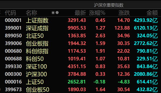 多股直线涨停！A股，尾盘异动！  第1张