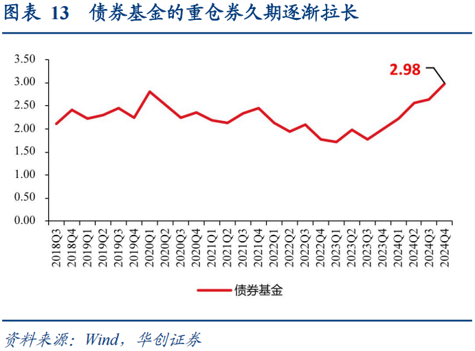 30年国债的股债对冲价值如何？  第14张