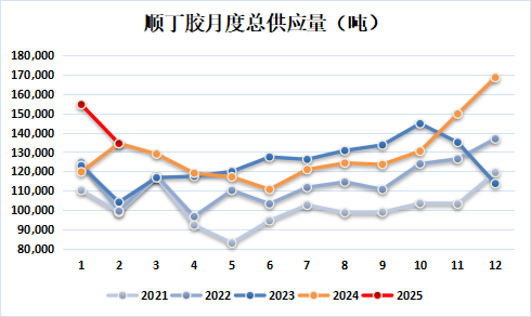 新湖化工（合成胶）5月报：宏观与基本面共振，大方向依旧向下  第10张