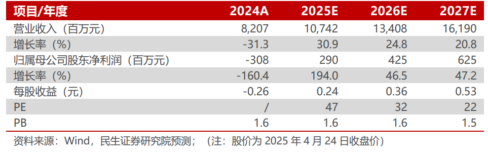 多氟多2024年年报及2025年一季报点评：业绩持续承压，六氟磷酸锂出货稳步增长【民生电新】  第1张
