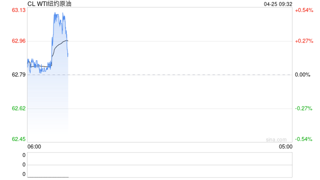光大期货：4月25日能源化工日报  第2张