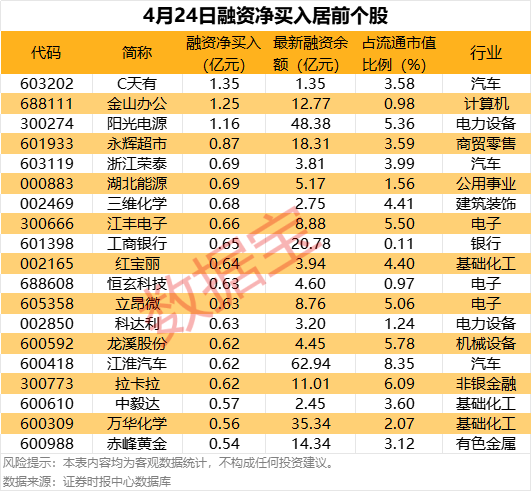 复牌一字涨停！拟购买资产加码零售领域布局  第3张