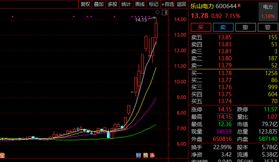 10天几乎翻倍！A股这一板块，牛股频现！  第1张