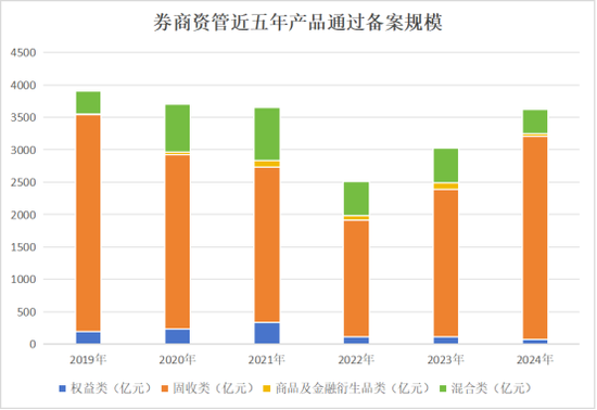 券商资管年报出炉！广发证券资管营收跌超800%(名单)  第6张