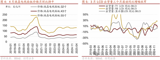 招商策略：四月政治局会议的要点与对A股的影响  第5张