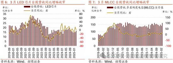 招商策略：四月政治局会议的要点与对A股的影响  第6张