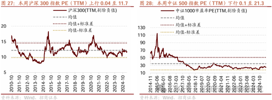 招商策略：四月政治局会议的要点与对A股的影响  第23张