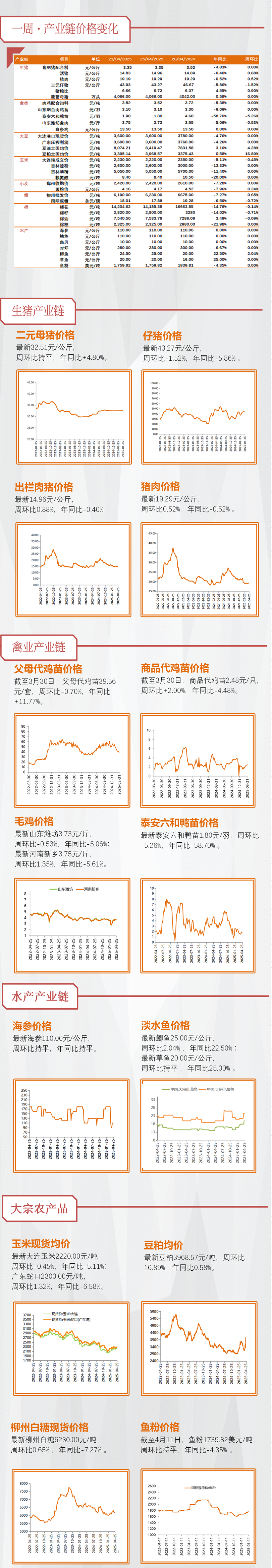 【天风农业】重视粮食安全及相关板块投资  第3张