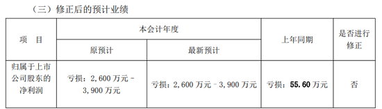 亿通科技或被实施退市风险警示 第2张 亿通科技或被实施退市风险警示 第2张
