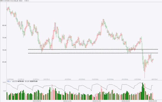 期市晨昏线4.28（晚）：聚脂板块爆发，能延续吗？  第4张