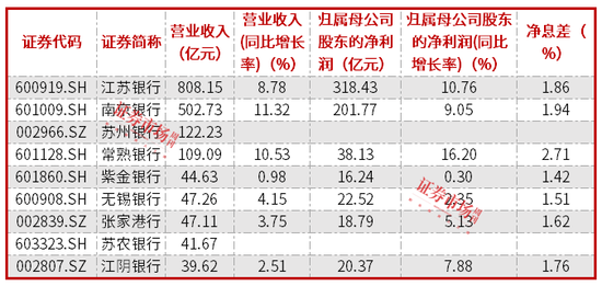 紫金银行2024年净利微增0.3% ,不良率达1.24% 第1张 紫金银行2024年净利微增0.3% ,不良率达1.24% 第1张