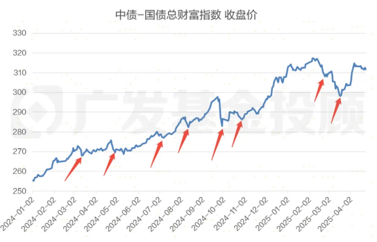 股债怎么配:“每调买机”,当下还适用吗? 第1张 股债怎么配:“每调买机”,当下还适用吗? 第1张