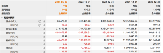 科兴生物7年控制权之争再现:疫苗大厂被股东告了 第7张 科兴生物7年控制权之争再现:疫苗大厂被股东告了 第7张
