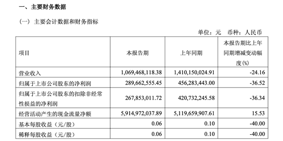 独董涉嫌违纪违法无法履职!财通证券业绩“过山车”何时到站? 第4张 独董涉嫌违纪违法无法履职!财通证券业绩“过山车”何时到站? 第4张