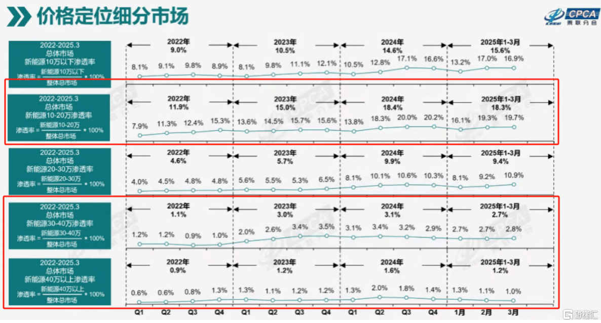 零跑(09863.HK)蝉联销冠,再获创始人增持!“黑马”的下一程在哪? 第10张 零跑(09863.HK)蝉联销冠,再获创始人增持!“黑马”的下一程在哪? 第10张