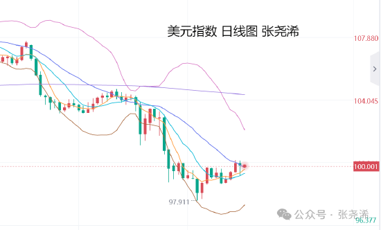 张尧浠:美联储年内降息预4次 本周金价偏看止跌反弹 第2张 张尧浠:美联储年内降息预4次 本周金价偏看止跌反弹 第2张