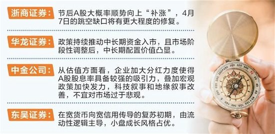 券商看好节后“补涨”行情 科技、红利配置价值凸显  第1张