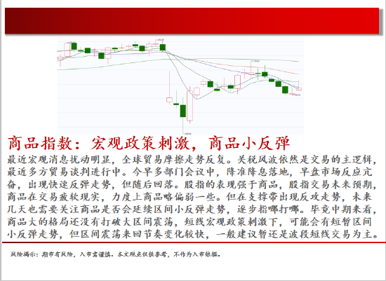 中天期货:原油回补缺口 棕榈继续下行 第2张 中天期货:原油回补缺口 棕榈继续下行 第2张