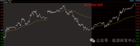 风云变幻,油价又大涨4%!中国炼厂再受制裁,伊朗原油重要卸货港进入美国制裁名单 第4张 风云变幻,油价又大涨4%!中国炼厂再受制裁,伊朗原油重要卸货港进入美国制裁名单 第4张