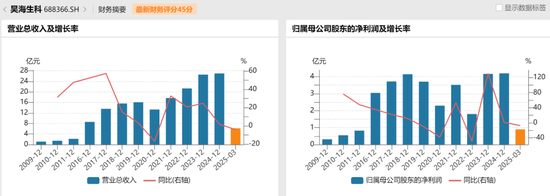 “胡润富豪”遭立案!昊海生科撇清干系,谁来背锅? 第10张 “胡润富豪”遭立案!昊海生科撇清干系,谁来背锅? 第10张
