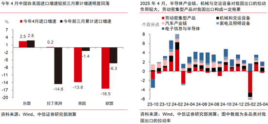 中信证券：中美破冰会谈后贸易摩擦会如何演绎？  第12张