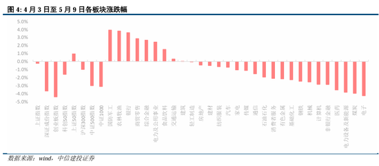 中信建投：中美关税会谈的后续  第7张