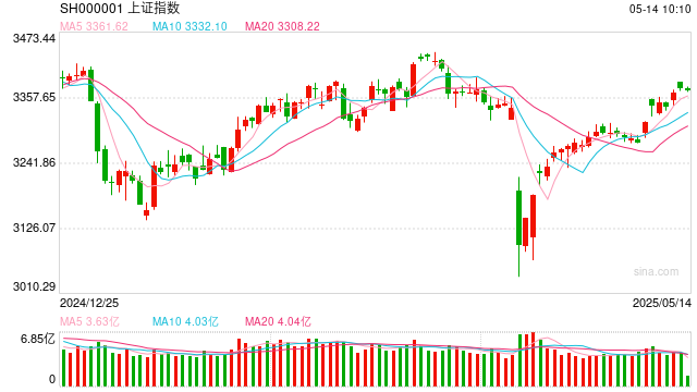 操盘必读：影响股市利好或利空消息_2025年5月14日_财经新闻  第1张
