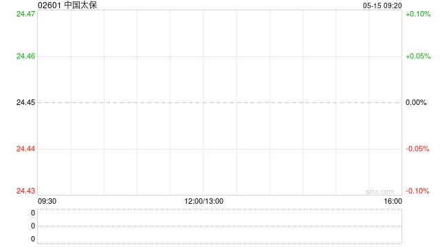 中国太保：太平洋人寿保险前4个月原保险保费收入为1153.59亿元 同比增长10.4%  第1张