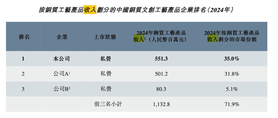 “铜师傅”冲刺IPO，雷军迎来好消息！  第4张