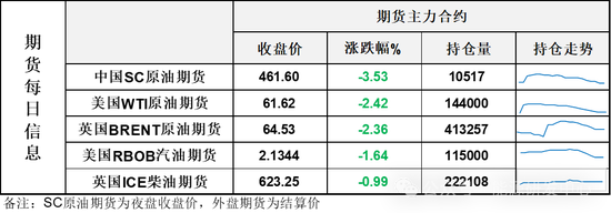 油价大跌后日内大幅波动,SC突然大幅弱于外盘,向市场传递隐忧 第3张 油价大跌后日内大幅波动,SC突然大幅弱于外盘,向市场传递隐忧 第3张