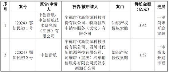 中创新航拟11.8亿入主苏奥传感,5.1亿买了控股权! 第5张 中创新航拟11.8亿入主苏奥传感,5.1亿买了控股权! 第5张