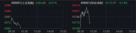 刚刚，直线拉升！多股涨停  第1张