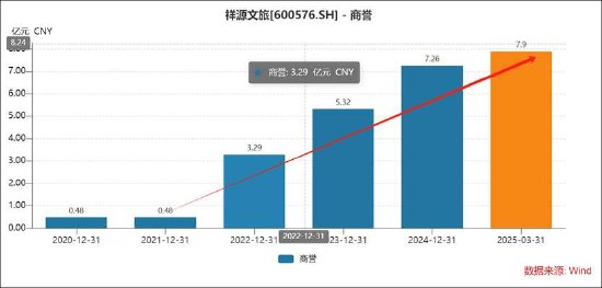 祥源文旅会计差错背后藏着实控人俞发祥资金占用 频繁并购经营质量待考  第5张