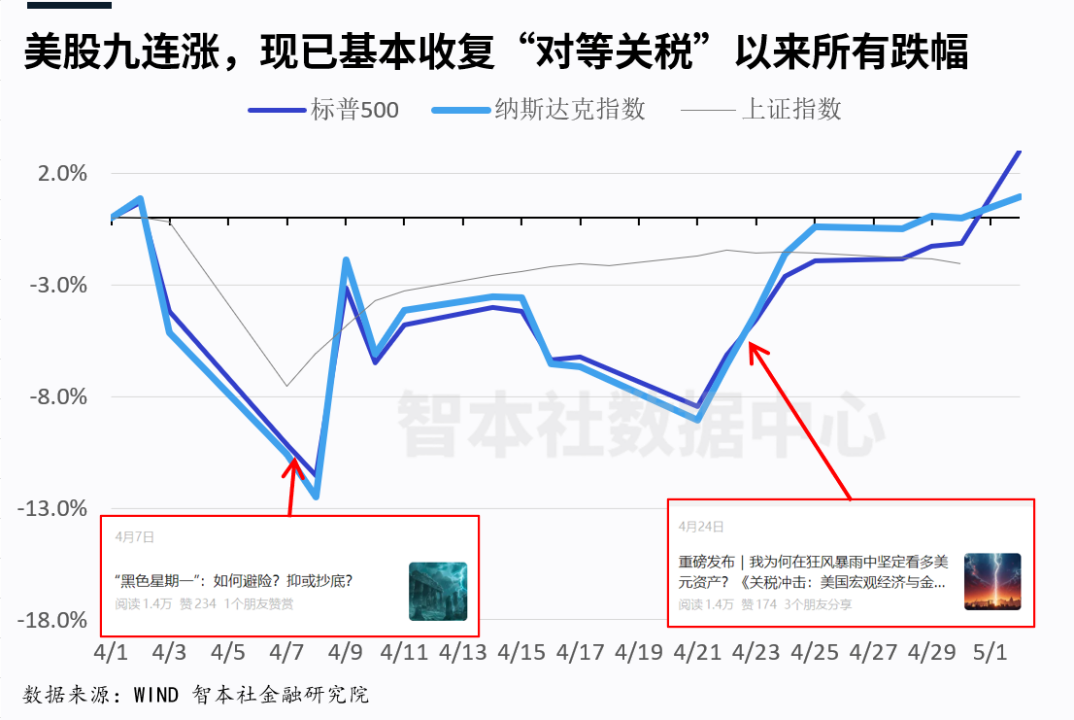 中美谈判超预期,关税战如何演变? 第20张 中美谈判超预期,关税战如何演变? 第20张