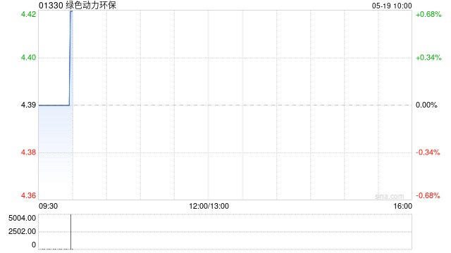 绿色动力环保:成苏宁获委任为执行董事 第1张 绿色动力环保:成苏宁获委任为执行董事 第1张