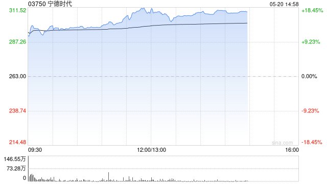 曾毓群：全球零碳交通，万亿级市场正在爆发  第1张