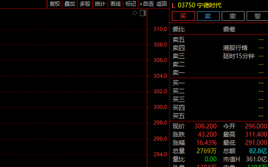 “A+H”又一例?A股半导体巨头,筹划港股上市! 第2张 “A+H”又一例?A股半导体巨头,筹划港股上市! 第2张