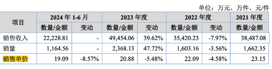实控人曾占资千万，小小科技“马拉松式”闯关IPO  第3张
