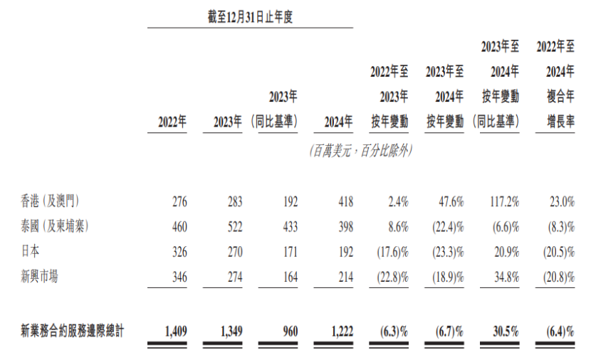 李泽楷旗下保险公司冲击IPO，总部在香港，业务遍及东南亚  第1张