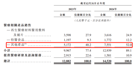 这家公司手握“童颜针”冲刺上市，资产负债率超120%  第2张