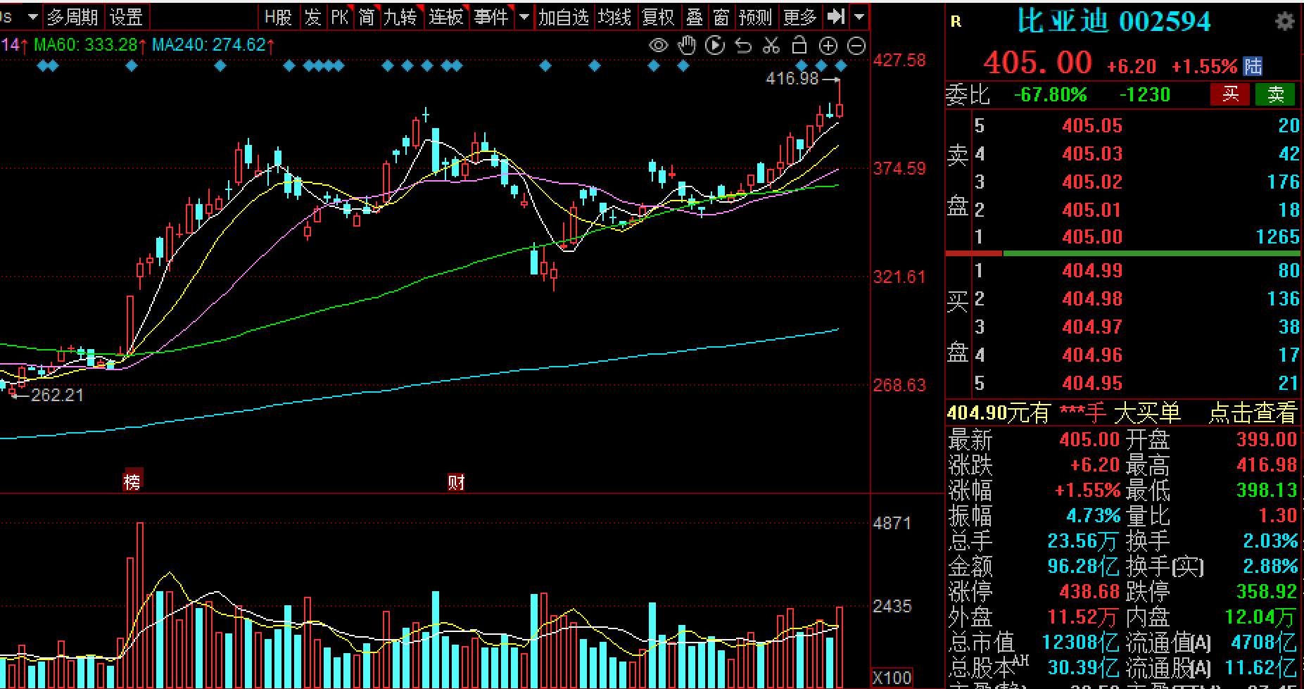 先扬后抑！沪指冲击3400点无功而返，企稳需待新主线破局  第4张