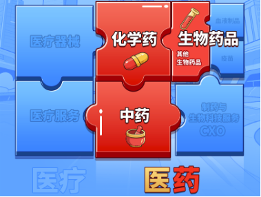 医疗逆市领涨,医疗ETF(512170)交投活跃!刚需赛道再迎新,国内首只“药ETF”周一(5月26日)开售 第4张 医疗逆市领涨,医疗ETF(512170)交投活跃!刚需赛道再迎新,国内首只“药ETF”周一(5月26日)开售 第4张